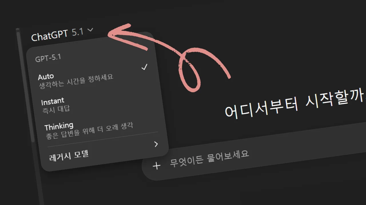 ChatGPT 5.1 인터페이스 화면을 강조한 이미지로, Auto, Instant, Thinking 모드 선택 메뉴와 붉은색 화살표가 표시되어 있습니다.